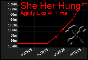 Total Graph of She Her Hung