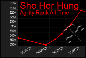 Total Graph of She Her Hung