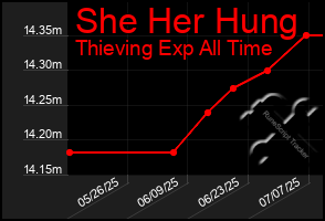Total Graph of She Her Hung