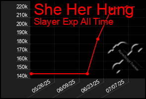 Total Graph of She Her Hung