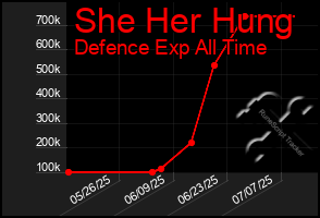 Total Graph of She Her Hung