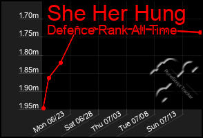 Total Graph of She Her Hung