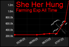 Total Graph of She Her Hung