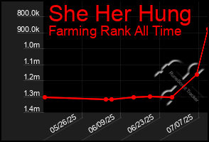 Total Graph of She Her Hung