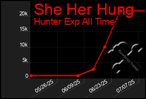 Total Graph of She Her Hung