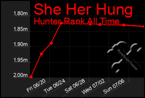 Total Graph of She Her Hung