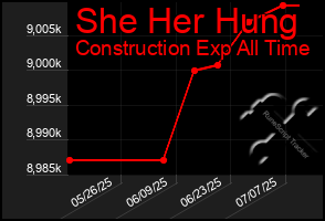 Total Graph of She Her Hung