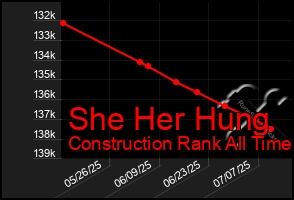 Total Graph of She Her Hung