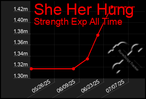 Total Graph of She Her Hung