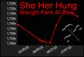 Total Graph of She Her Hung