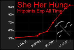 Total Graph of She Her Hung