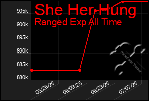 Total Graph of She Her Hung