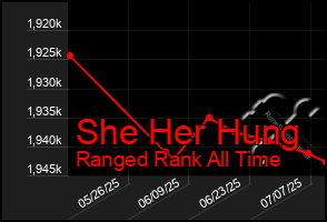 Total Graph of She Her Hung