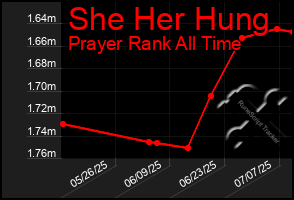 Total Graph of She Her Hung