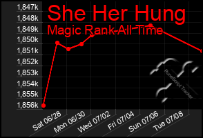 Total Graph of She Her Hung