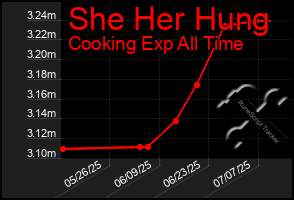 Total Graph of She Her Hung