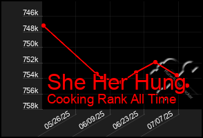 Total Graph of She Her Hung