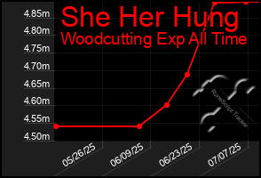 Total Graph of She Her Hung