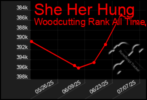 Total Graph of She Her Hung