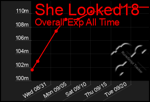 Total Graph of She Looked18