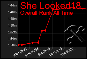 Total Graph of She Looked18