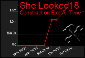 Total Graph of She Looked18