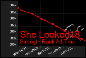 Total Graph of She Looked18