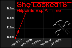 Total Graph of She Looked18