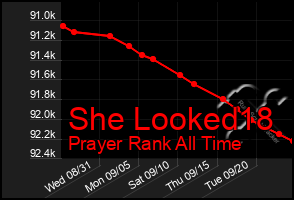 Total Graph of She Looked18