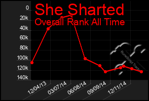 Total Graph of She Sharted