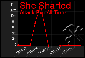 Total Graph of She Sharted