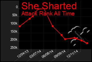 Total Graph of She Sharted