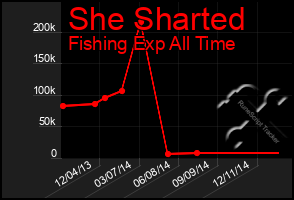 Total Graph of She Sharted