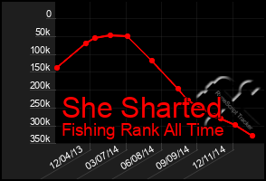 Total Graph of She Sharted