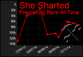 Total Graph of She Sharted