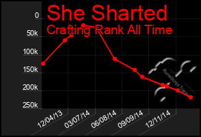 Total Graph of She Sharted