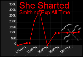 Total Graph of She Sharted