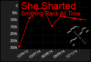 Total Graph of She Sharted