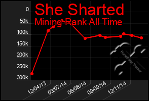 Total Graph of She Sharted