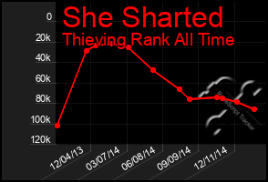 Total Graph of She Sharted