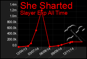 Total Graph of She Sharted