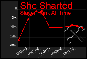 Total Graph of She Sharted