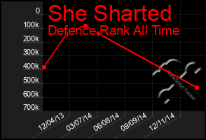 Total Graph of She Sharted