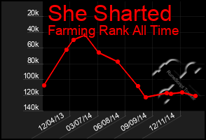 Total Graph of She Sharted