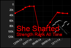 Total Graph of She Sharted