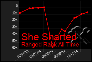 Total Graph of She Sharted