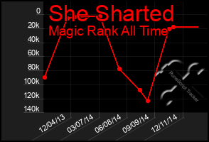 Total Graph of She Sharted