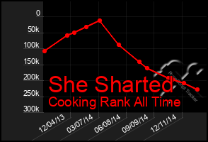 Total Graph of She Sharted