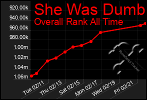 Total Graph of She Was Dumb