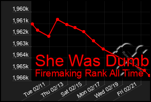 Total Graph of She Was Dumb